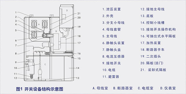 KYN28A-12型鎧裝移開式交流金屬封閉開關設備
