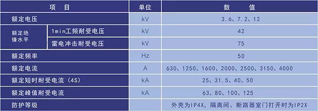 KYN28A-12型鎧裝移開式交流金屬封閉開關設備